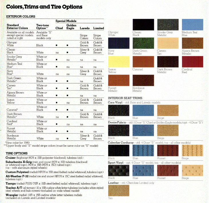 Jeep Paint Codes and Color Chart used for 1980