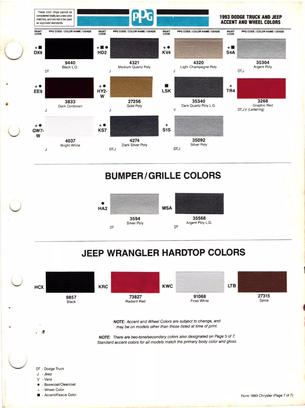 Paint color examples, their ordering codes, the oem color code, and vehicles the color was used on