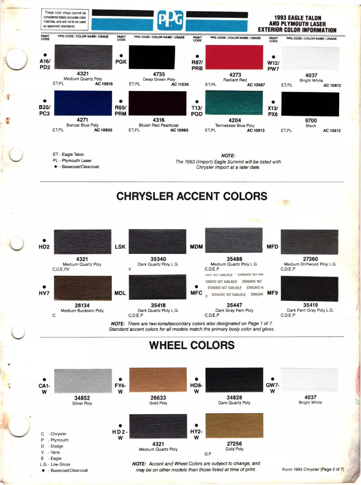 Paint color examples, their ordering codes, the oem color code, and vehicles the color was used on