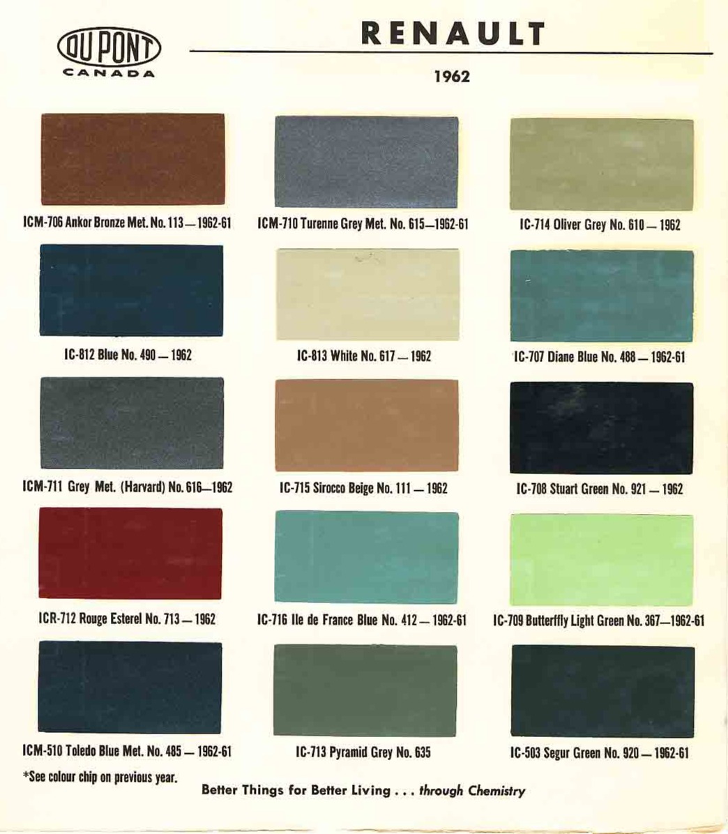 A paint chart for exterior colors, their codes, their names, and swatches for Renault automobiles.