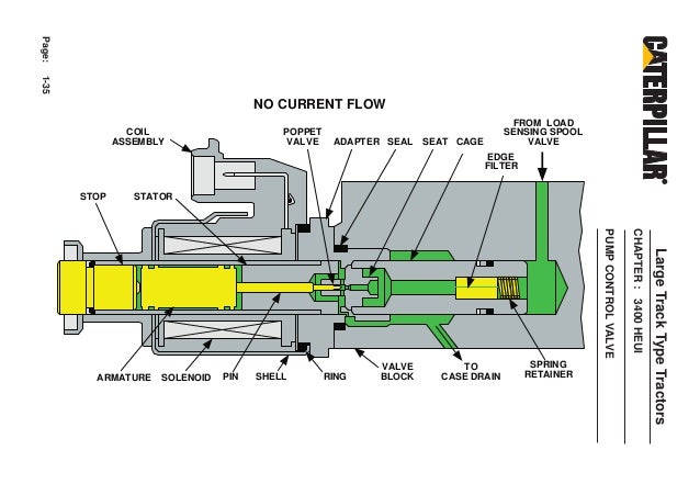 Cat 3126 Heui Pump Diagram 1