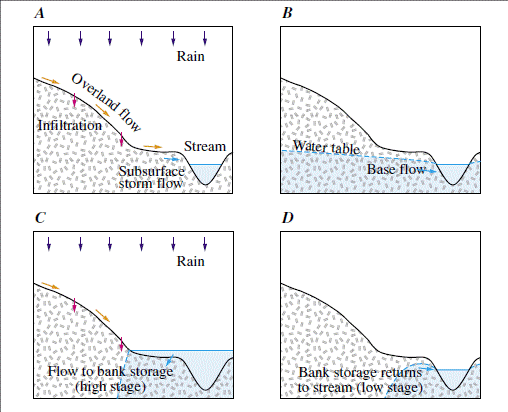 Figure-6-1