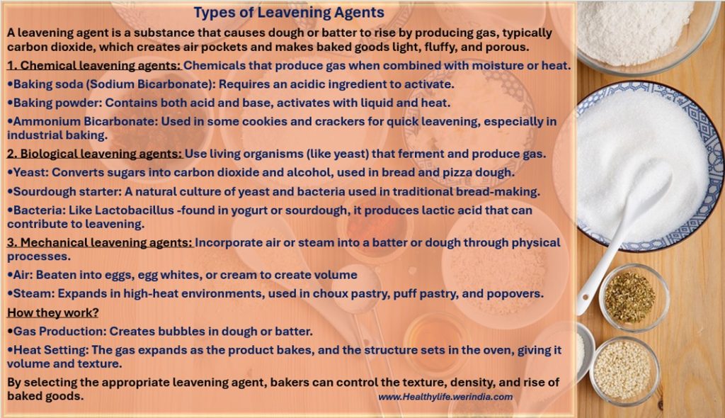 Leavening agents Infographics