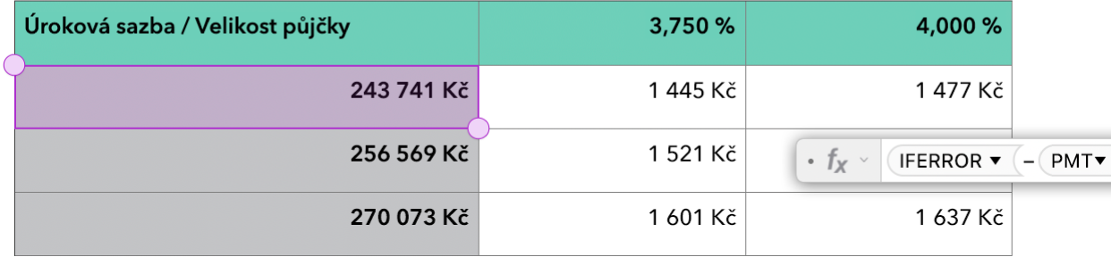 Tabulka zobrazující funkce IFERROR a PMT, použité ve vzorci.