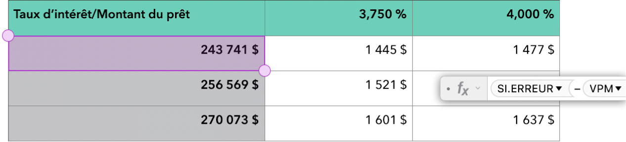 Un tableau qui présente les fonctions IFERROR et PMT utilisées dans une formule.