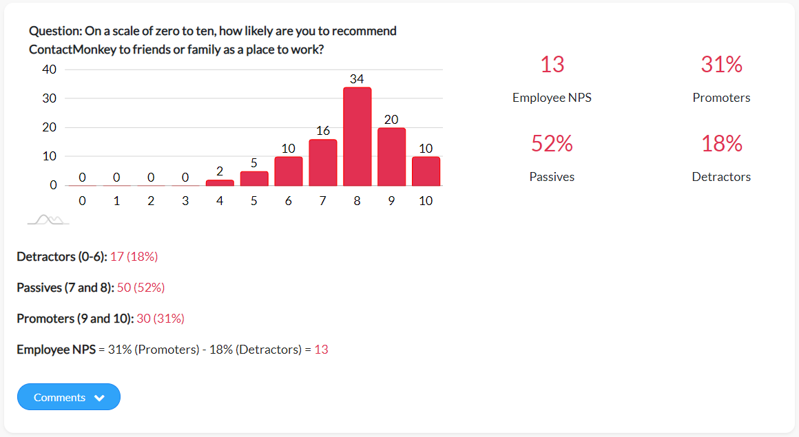 Understanding your eNPS Results – ContactMonkey Help Center