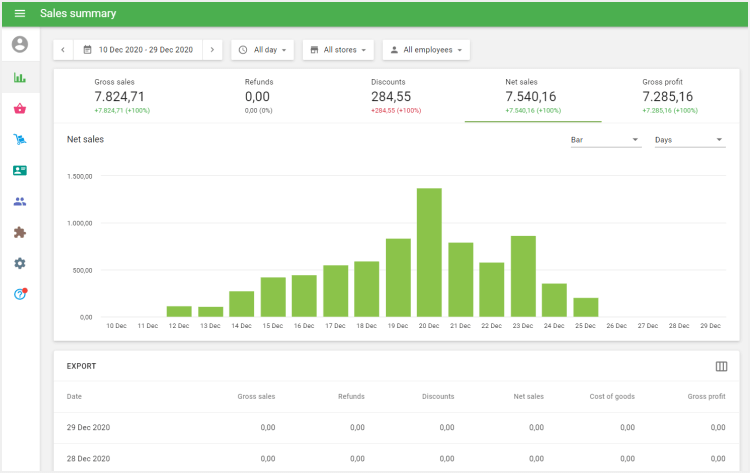 Sales Summary Report in the Back Office