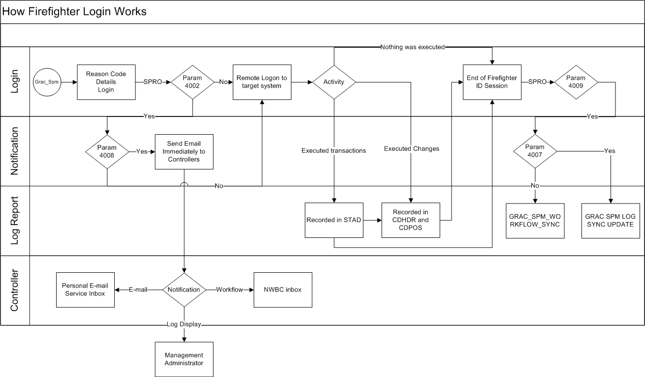 SAP Help Portal