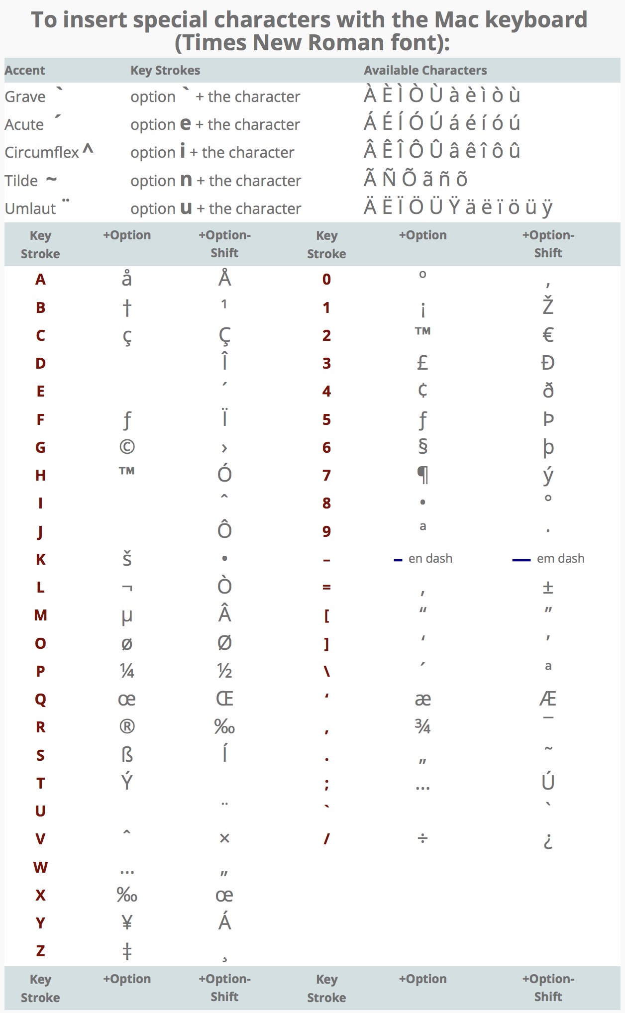 Windows Pc Computer Keyboard Special Character Reference Chart Poster ...