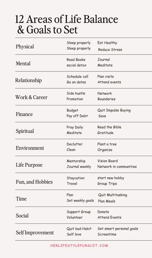 A Pinterest pin about aspects of life to set goals