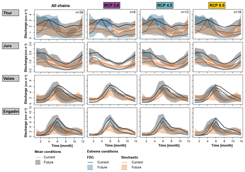 https://www.hydrol-earth-syst-sci.net/23/4471/2019/hess-23-4471-2019-f07