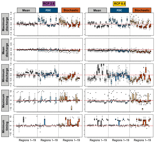 https://www.hydrol-earth-syst-sci.net/23/4471/2019/hess-23-4471-2019-f08