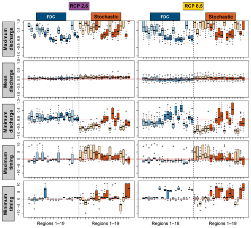 https://www.hydrol-earth-syst-sci.net/23/4471/2019/hess-23-4471-2019-f10