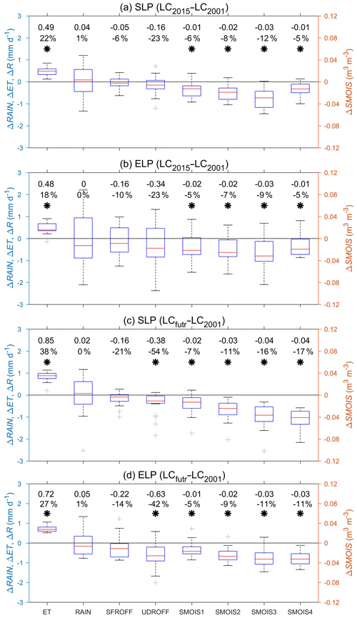 https://www.hydrol-earth-syst-sci.net/24/515/2020/hess-24-515-2020-f06