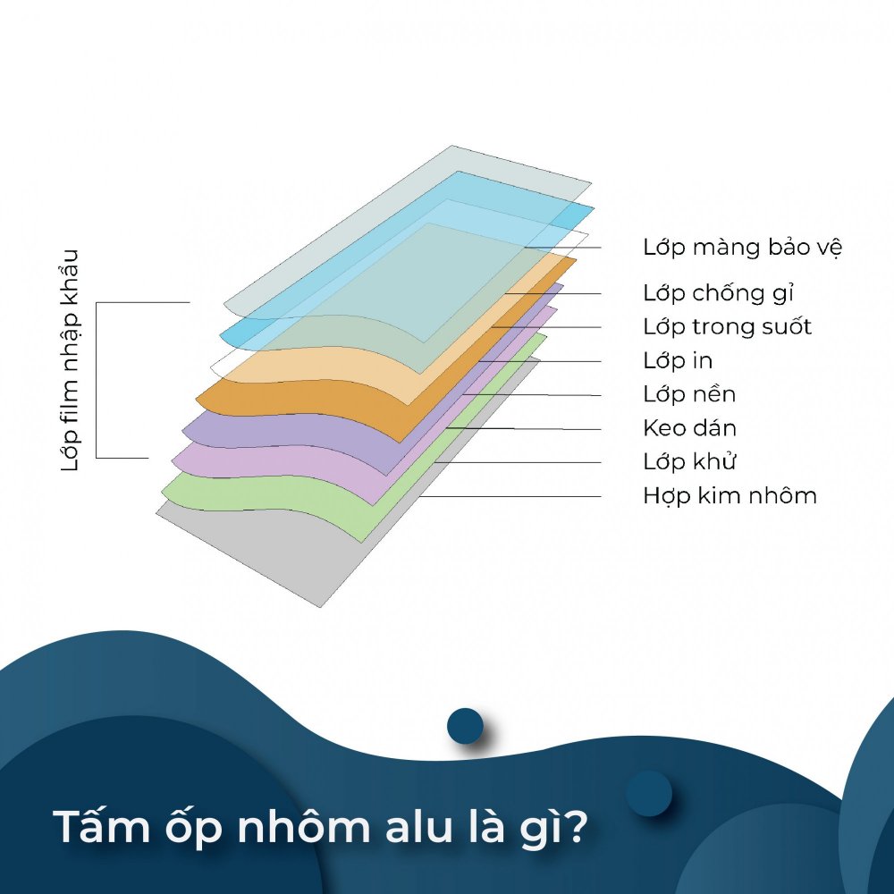 cấu tạo tấm nhôm alu Pivot