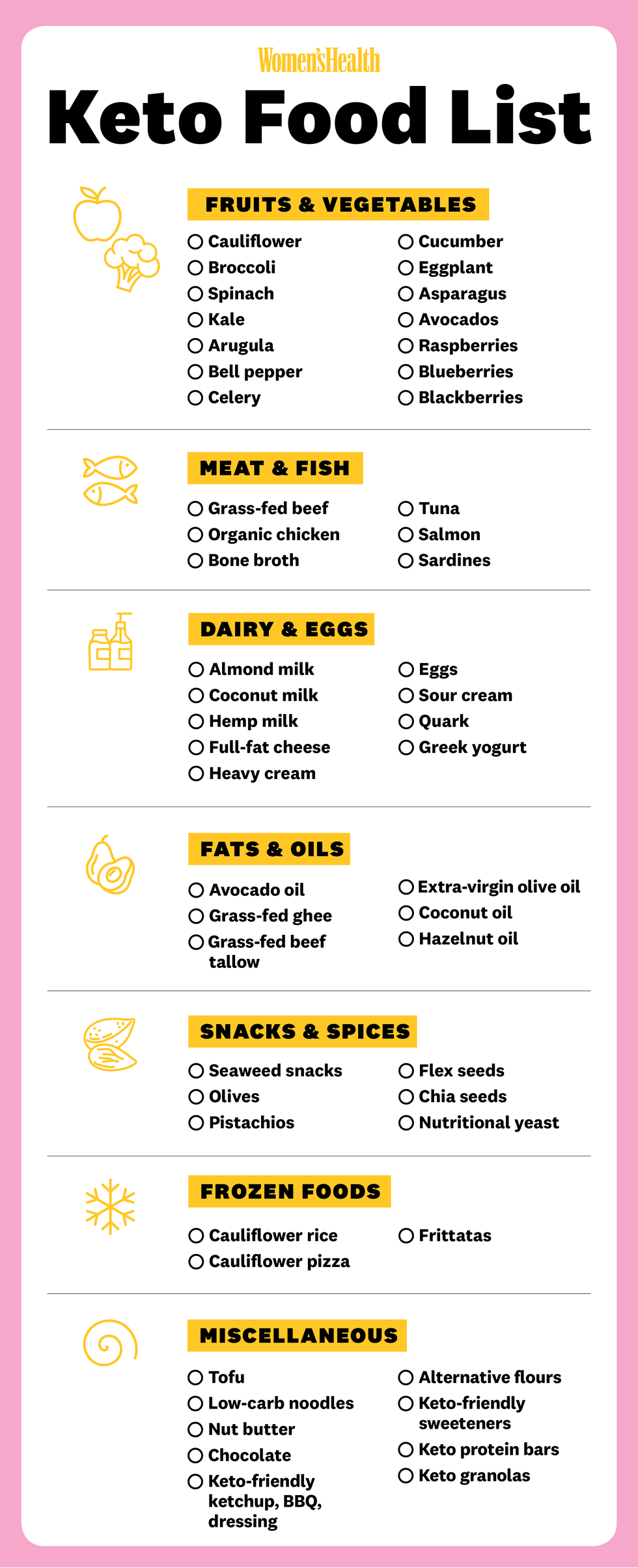 Complete Keto Food List Review – XanderHerbs