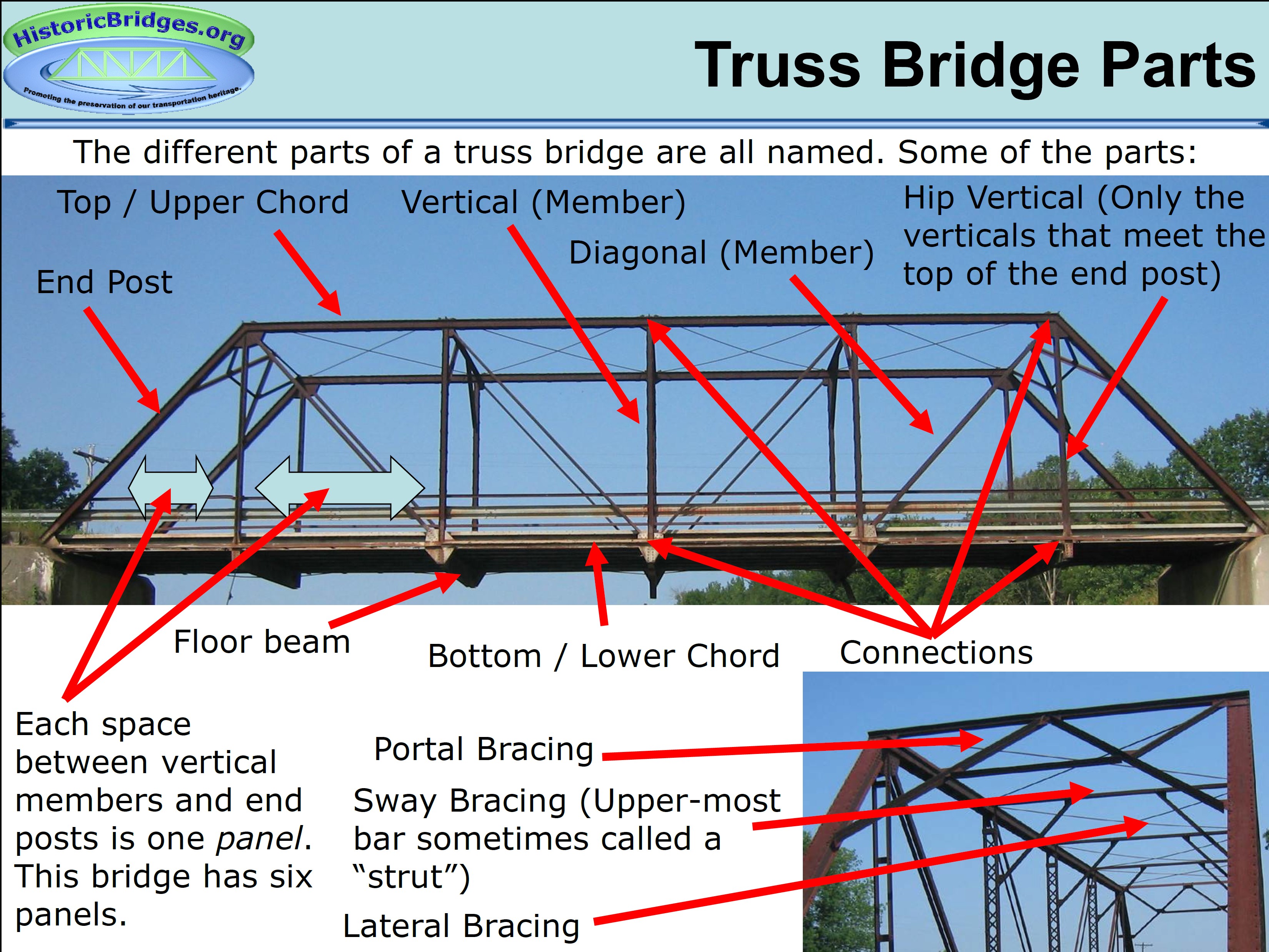 Truss Bridge Diagram