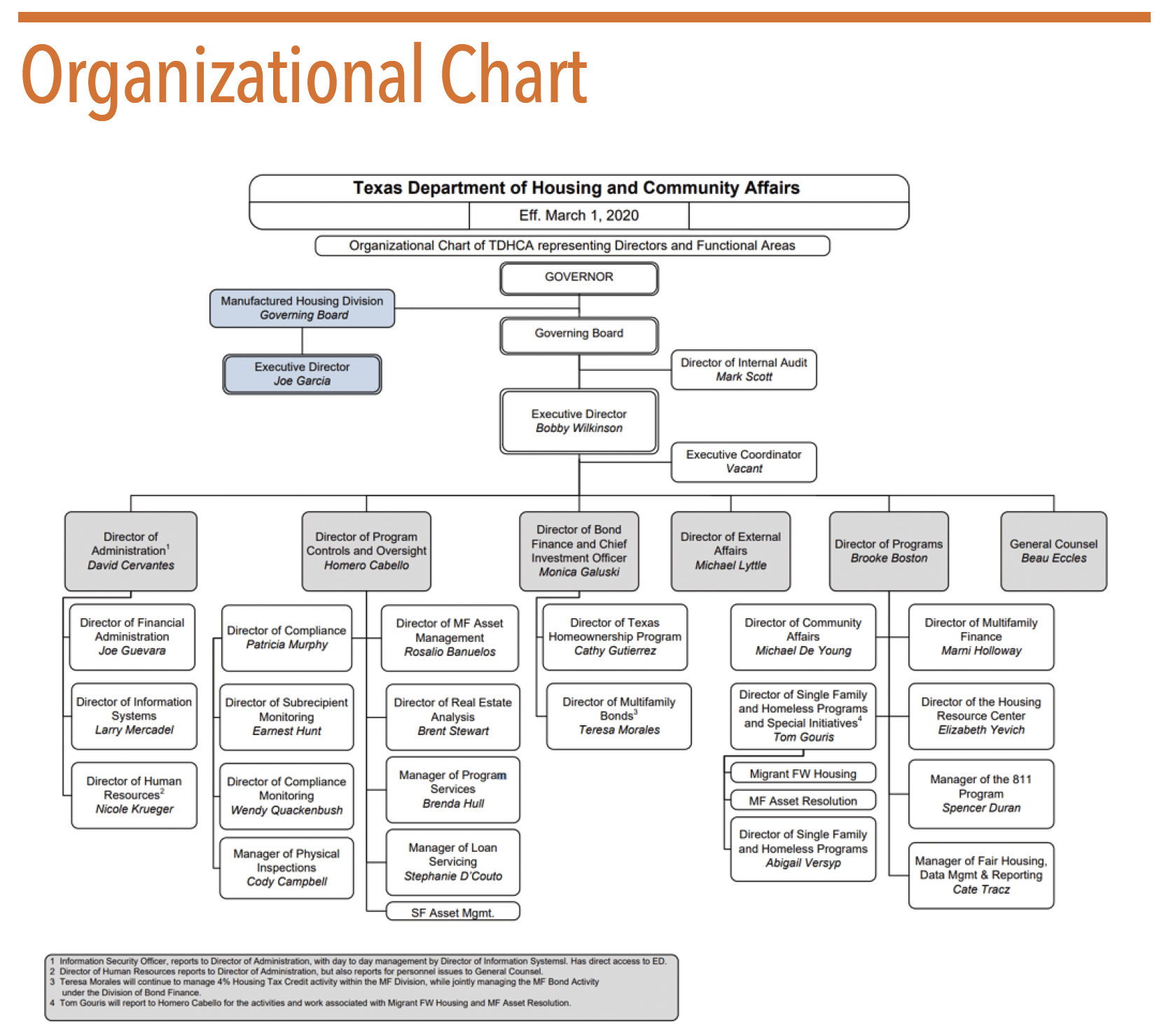 Texas Government Organizational Chart