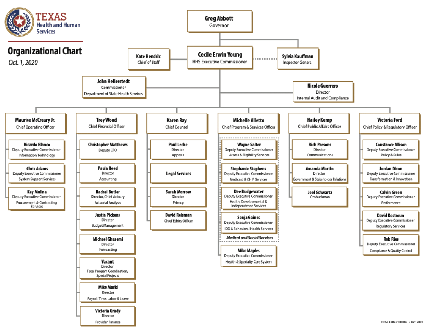 State Diagram For Mental Health Care System