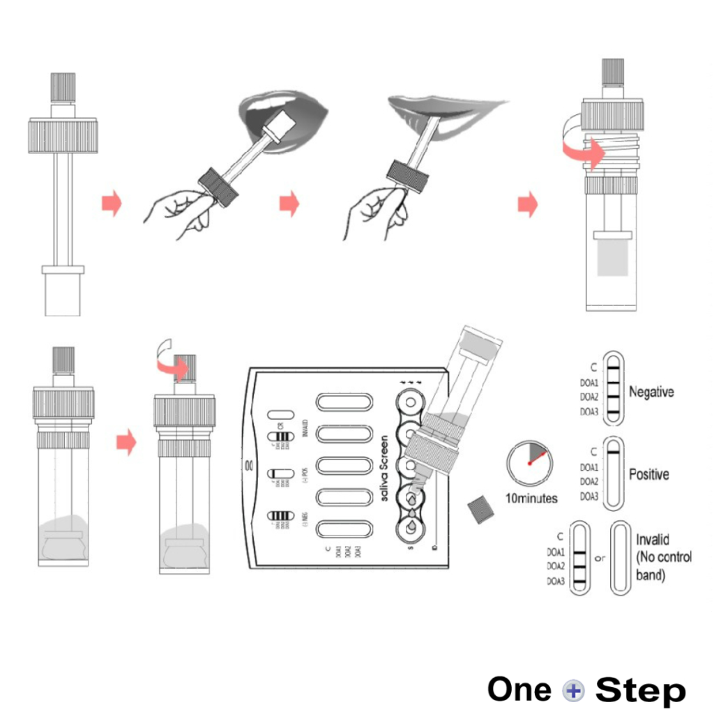 7 in 1 Saliva Drug Testing Kits Oral Fluid Tests 2x7