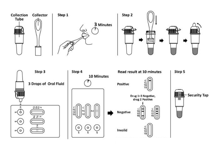 Saliva Drug Test Kit | 5in1 Oral Testing Kits | Home Health UK