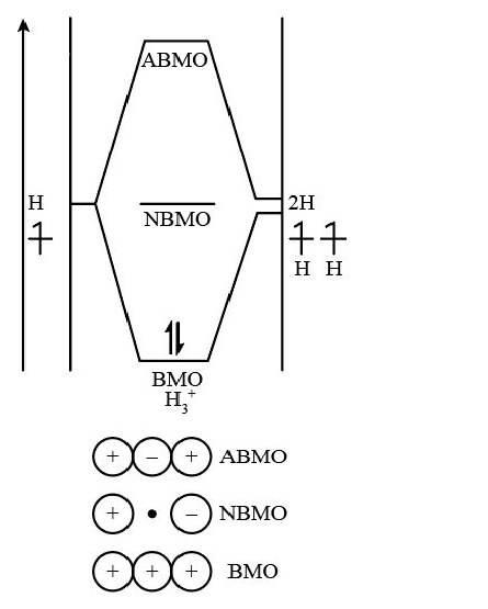 Draw a molecular orbital diagram for triangular H3+ and describe the ...