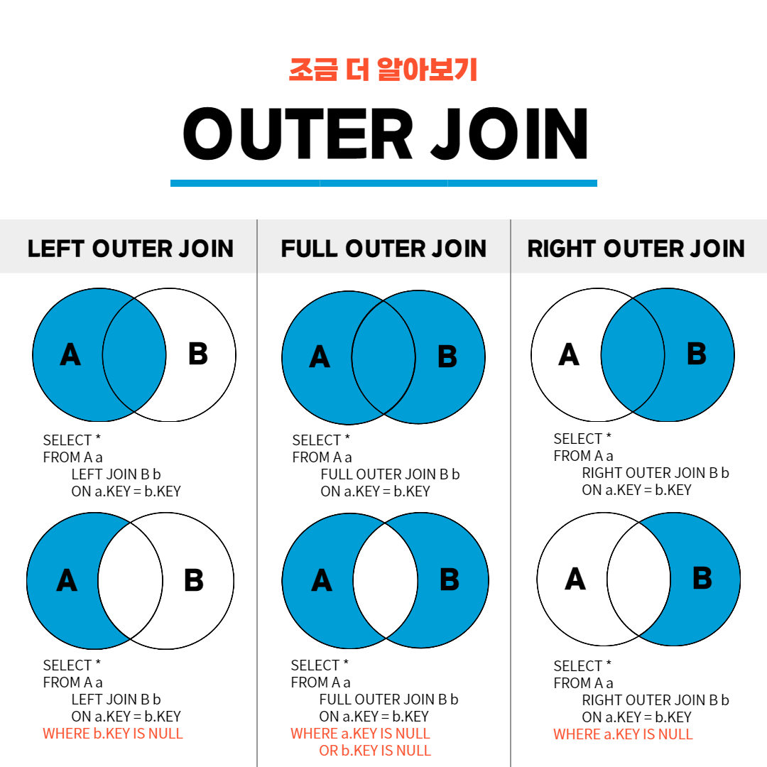 Sql Diferencias Entre Inner Join Left Join Y Right Jo - vrogue.co