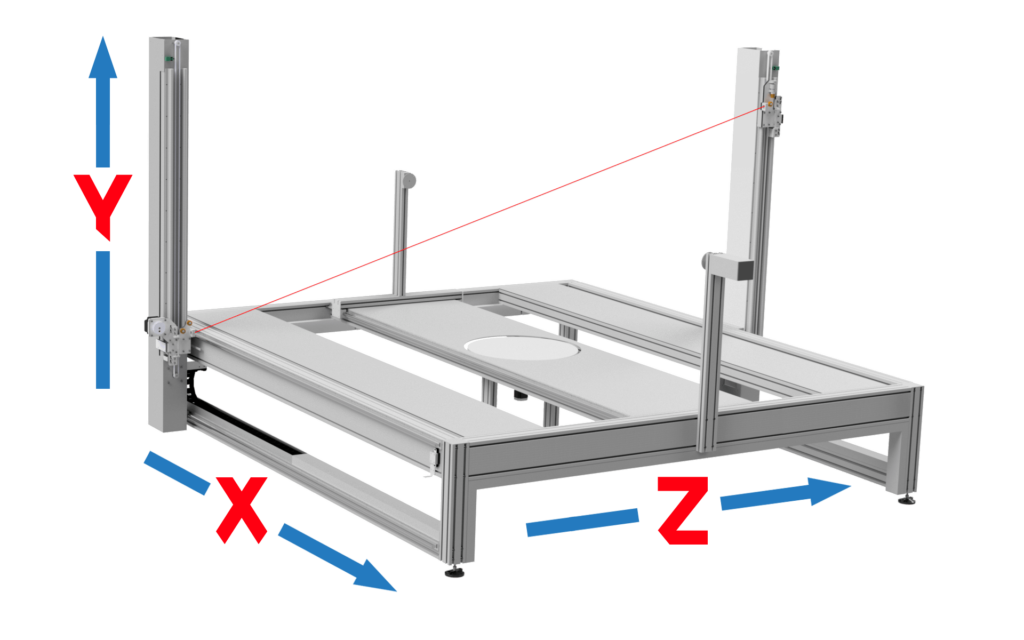 Hot wire CNC foam cutters