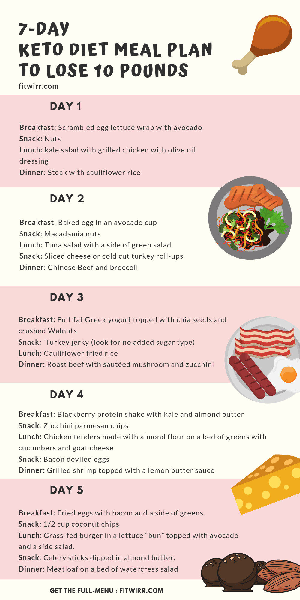 10 Day Keto Diet Plan
 Keto Diet Menu 7 Day Keto Meal Plan for Beginners to Lose