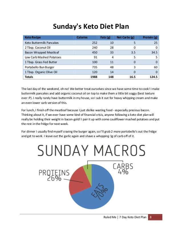 10 Day Keto Diet Plan
 keto t plan