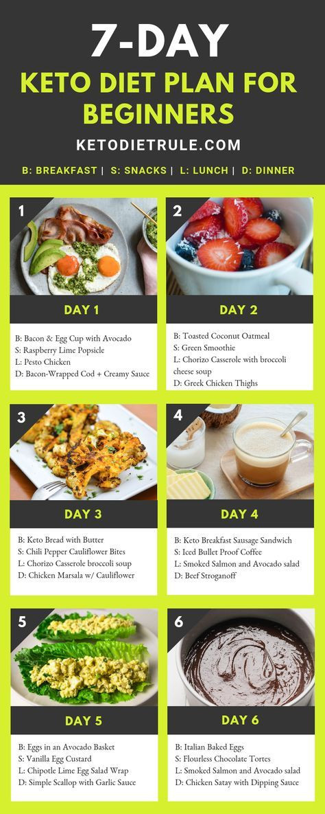 10 Day Keto Diet Plan
 7 Day Keto Diet Plan for Beginners to Lose 10 LBS