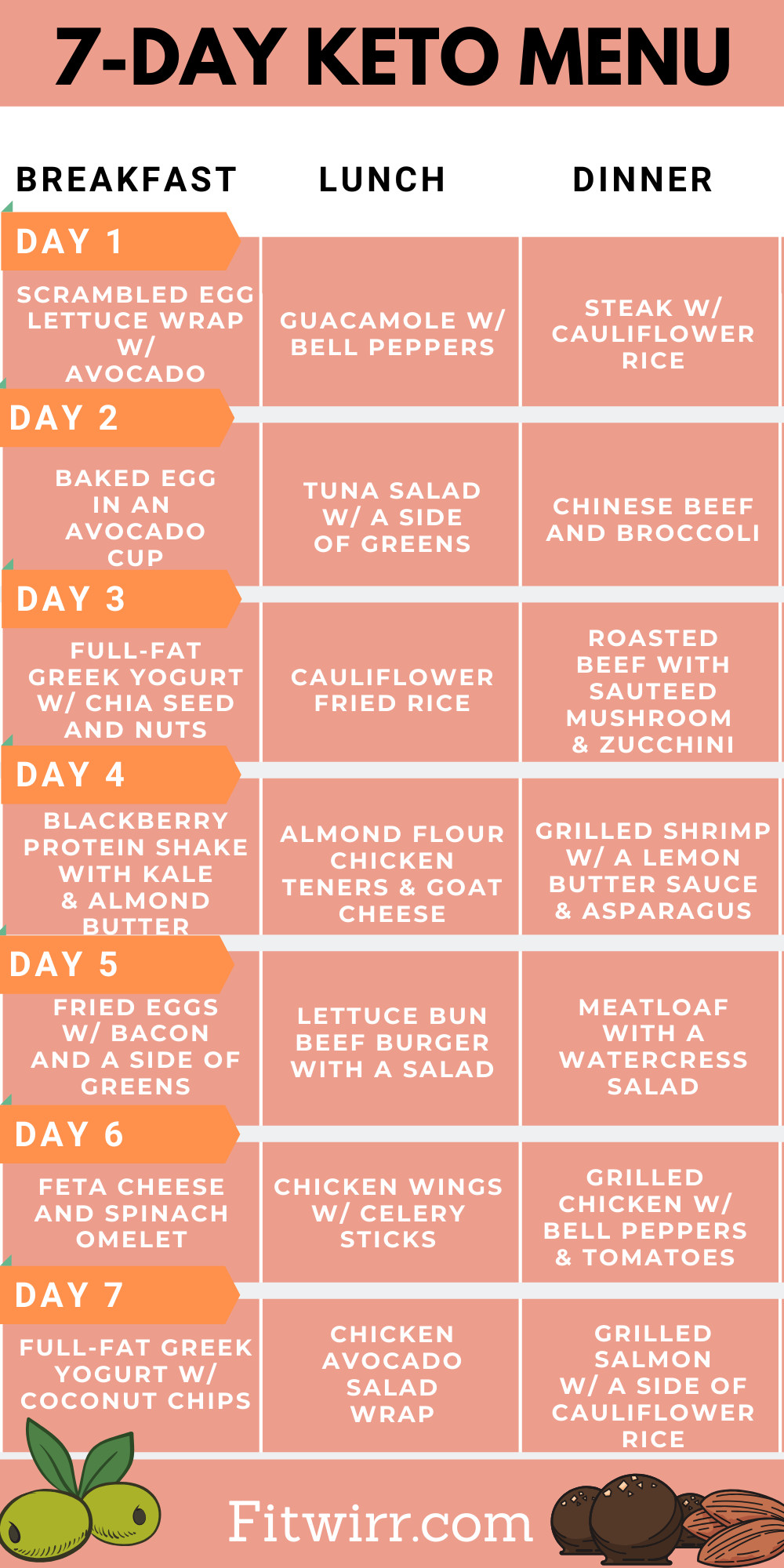 10 Day Keto Diet Plan
 Keto Diet Menu 7 Day Keto Meal Plan for Beginners to Lose