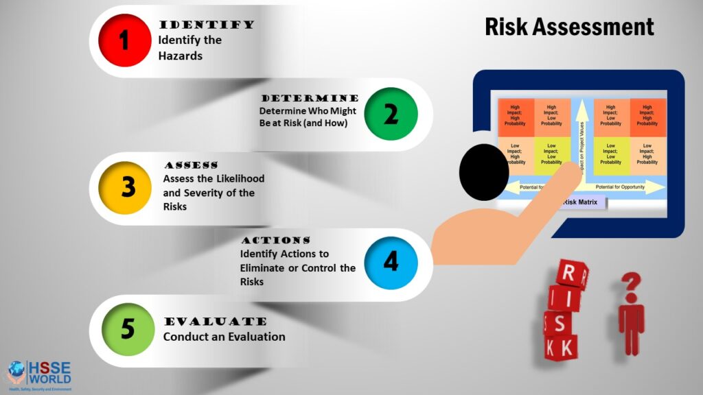 How to Conduct a Risk Assessment - HSSE WORLD