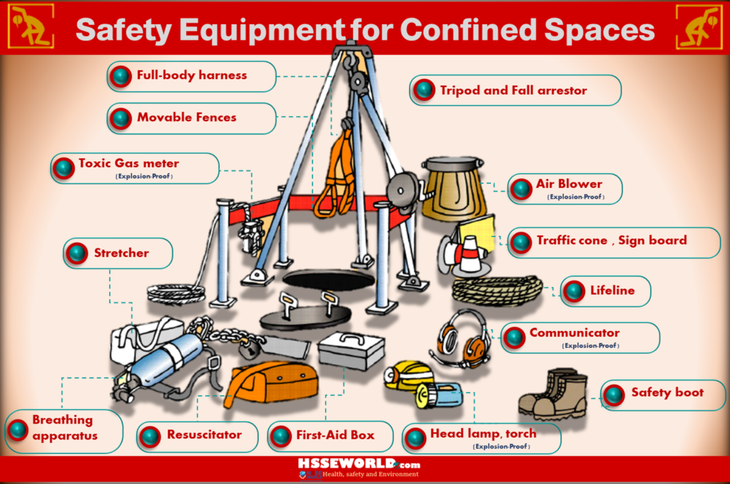 Confined Spaces Safety Posters Promote Safety Health - vrogue.co