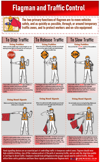 Photo of the day: Flagman and Traffic control - HSSE WORLD