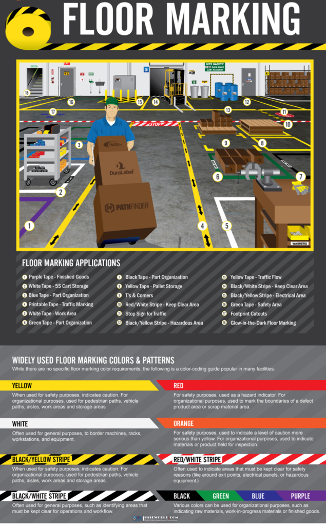 A Guide To 5S Floor Tape Colors For Lean Manufacturing