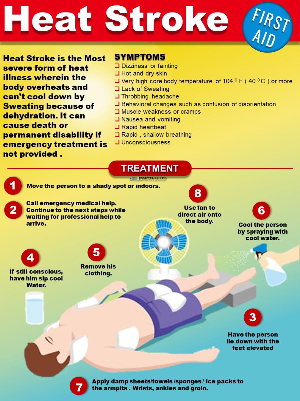 Heat Stress Safety Posters Dehydration Heat Stroke Pr - vrogue.co