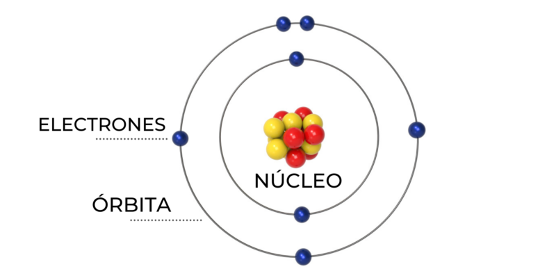 Introducir 92+ imagen modelo atómico de bohr fecha