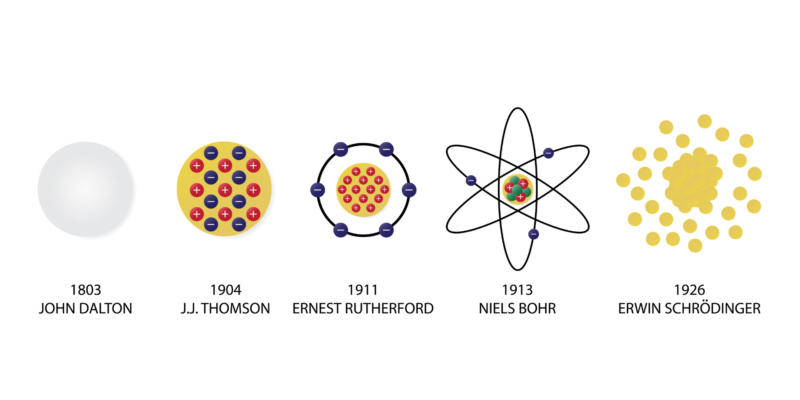 Descubrir 31+ imagen modelo atomico de dalton dibujo y explicacion