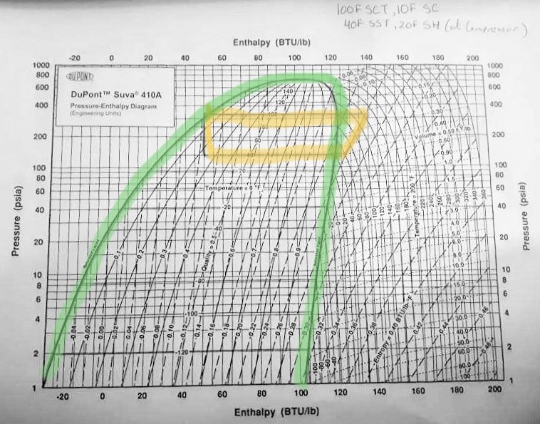 410a Gas Pressure Chart | gungeek.net