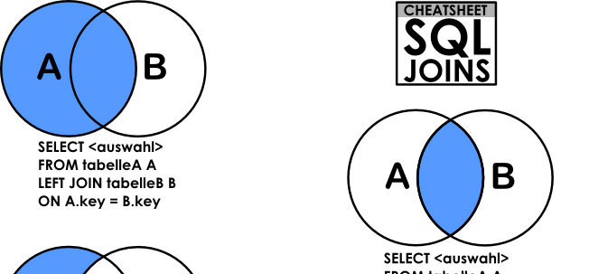 Explicación gráfica de los Join en SQL y sus resultados