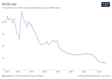 Crude Birth Rate 1e