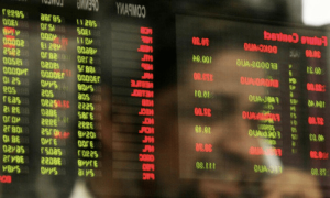 Profit-taking wipes out intra-day gains, KSE-100 loses over 800 points