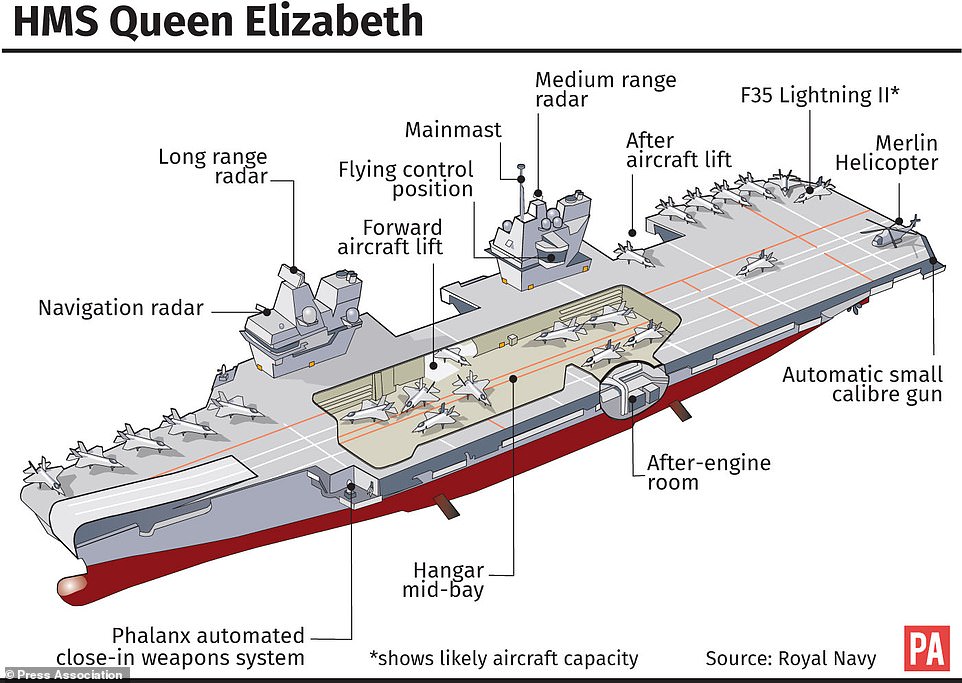 This graphic shows the different sections of the 70,000-ton warship that joined the Royal Navy Fleet in December 2017