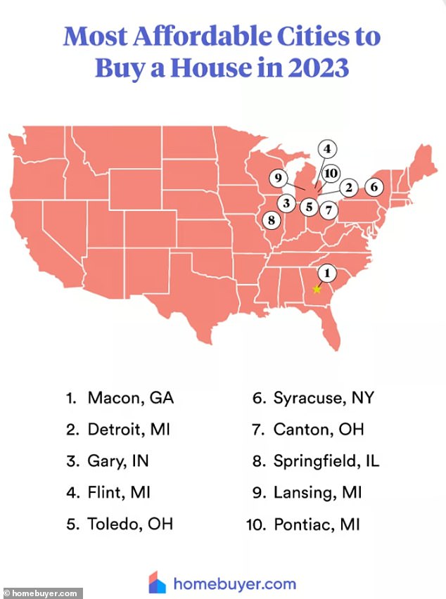 Using information from the U.S. Census Bureau and Altos Research, Homebuyer.com used an algorithm to find the most affordable cities in the country