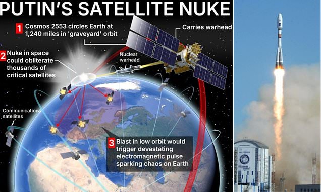 Putin's secret space weapon: Kremlin's mysterious Cosmos 2553 satellite 'is fitted with