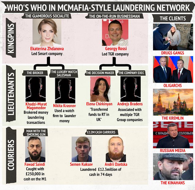 The Narcos next door: How the Kinahan cartel and the Kremlin used huge money laundering