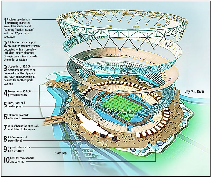 2012 vision: Olympics stadium hailed as beacon for London's future ...