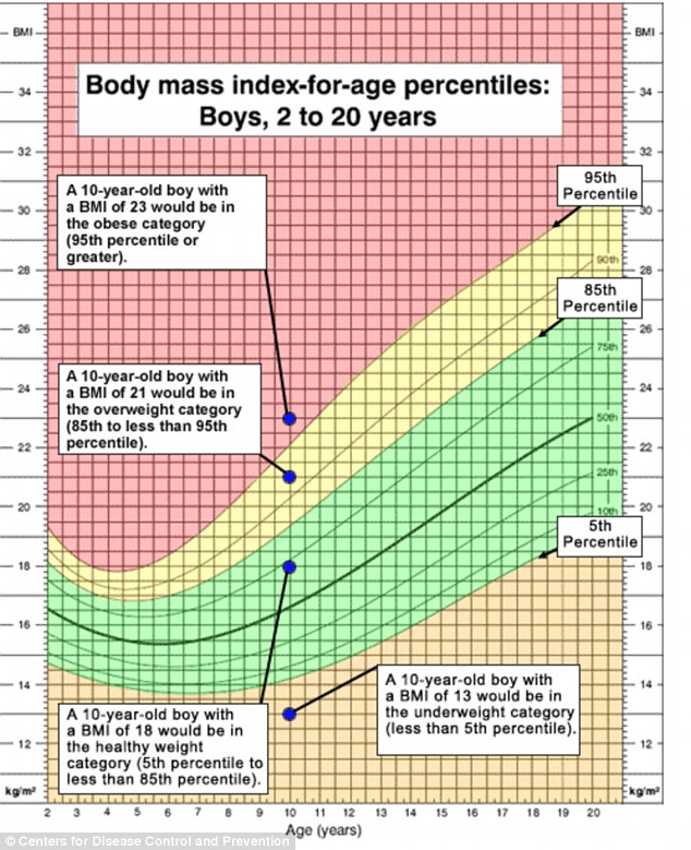 A third of parents underestimate their child's weight and 1% realise ...