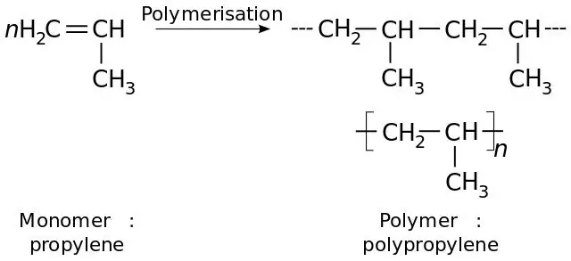 Rozdíl mezi polypropylenem a polykarbonátem